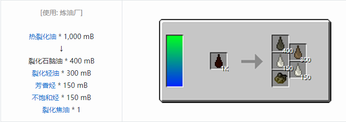 我的世界HBM的核科技模组液体气体合成表大全