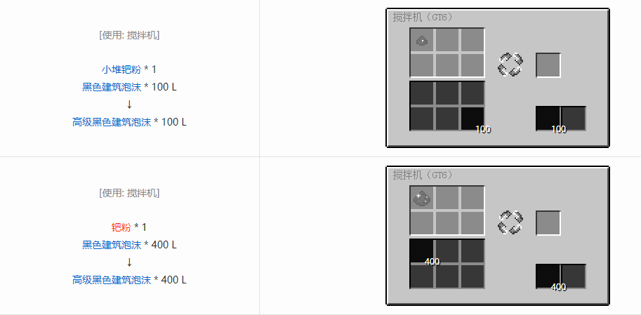 我的世界格雷科技6其他流体合成表大全