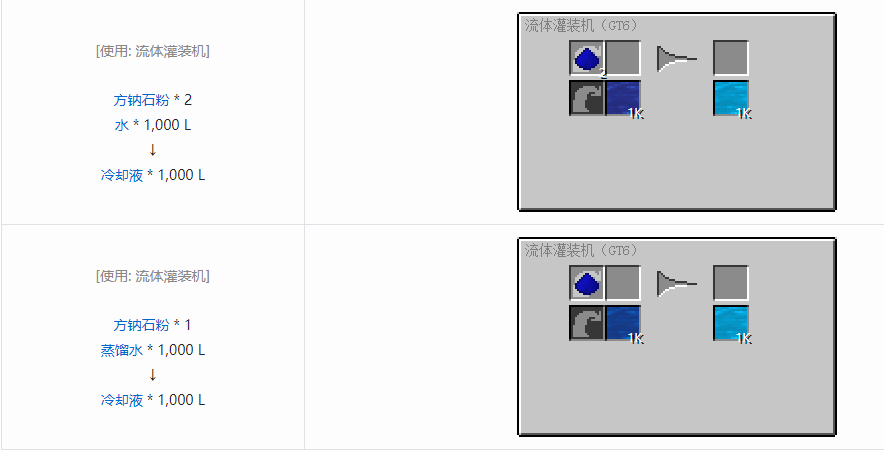 我的世界格雷科技6其他流体合成表大全