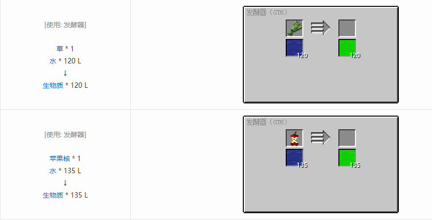 我的世界格雷科技6其他流体合成表大全