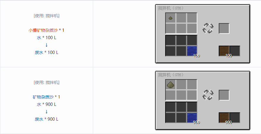 我的世界格雷科技6其他流体合成表大全