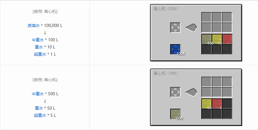 我的世界格雷科技6其他流体合成表大全
