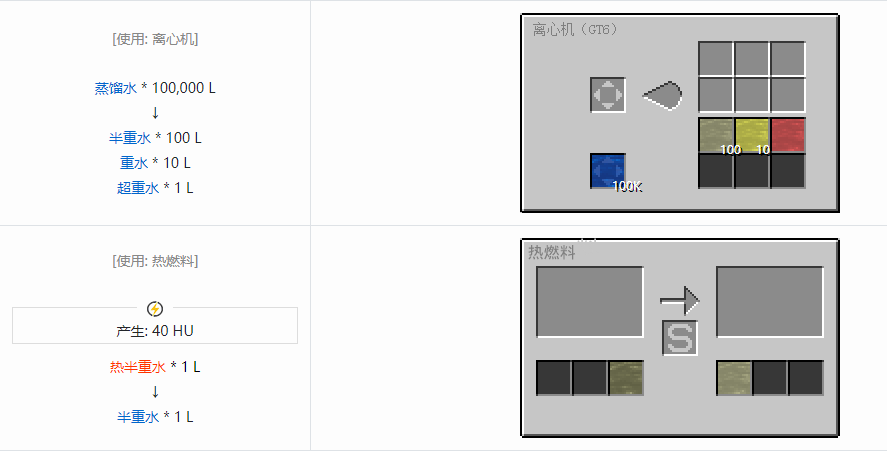 我的世界格雷科技6其他流体合成表大全