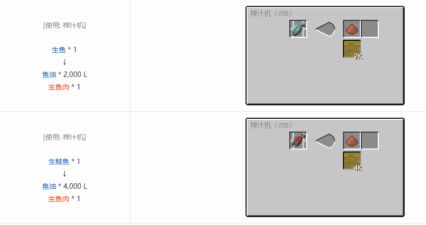 我的世界格雷科技6饮料流体合成表大全