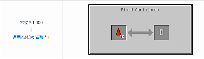 我的世界HBM的核科技通用流体罐合成表大全