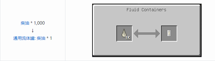 我的世界HBM的核科技通用流体罐合成表大全