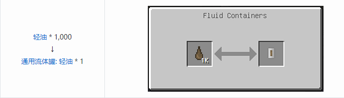 我的世界HBM的核科技通用流体罐合成表大全