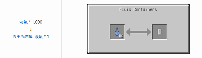 我的世界HBM的核科技通用流体罐合成表大全