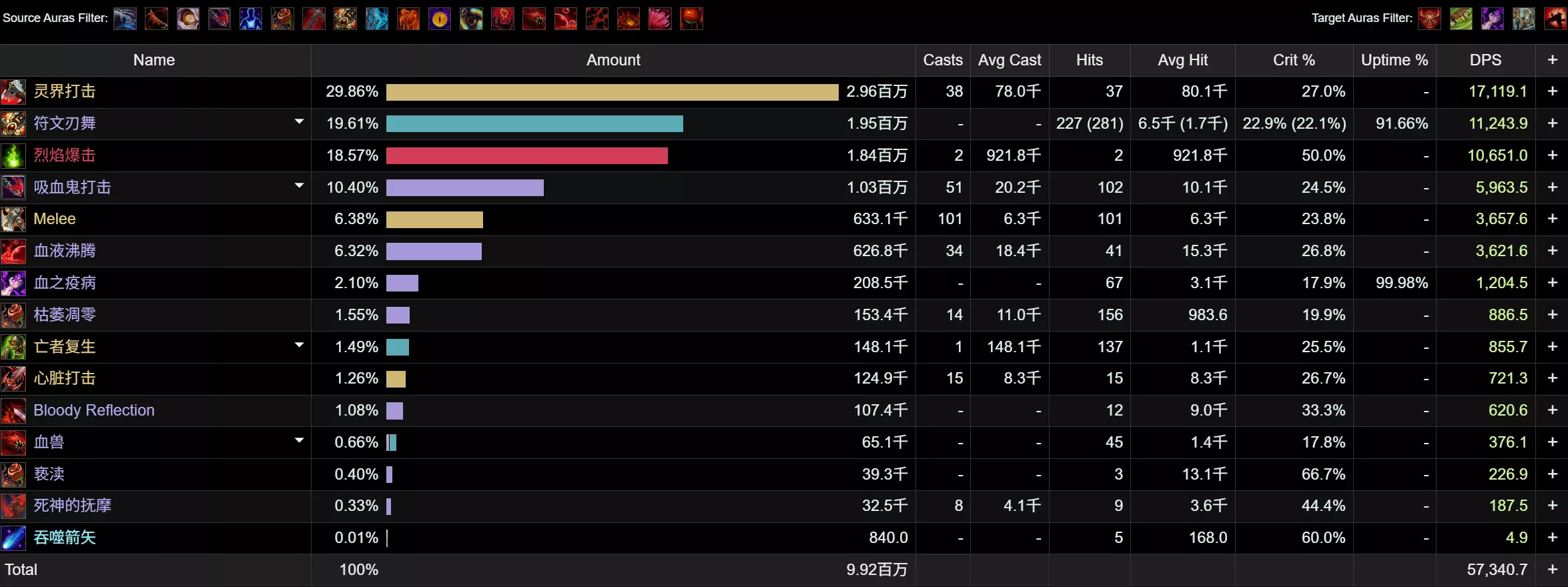 魔兽世界联结烈焰属性效果一览