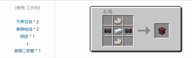我的世界HBM的核科技模组管道与电线合成表大全