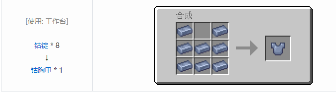 我的世界HBM的核科技模组装备合成表大全