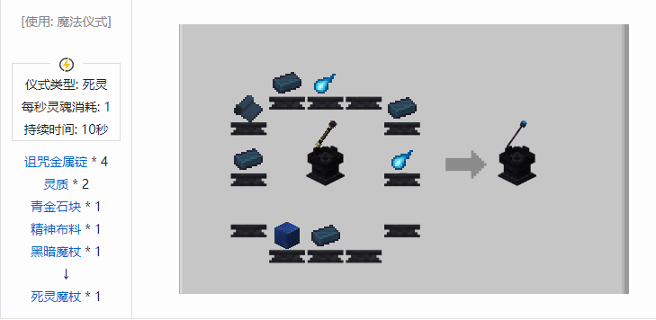 我的世界诡厄巫法武器合成表大全