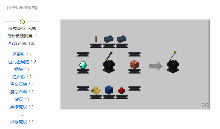 我的世界诡厄巫法武器合成表大全