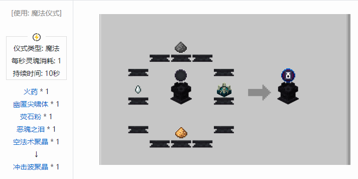 我的世界诡厄巫法聚晶合成表大全