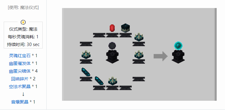 我的世界诡厄巫法聚晶合成表大全