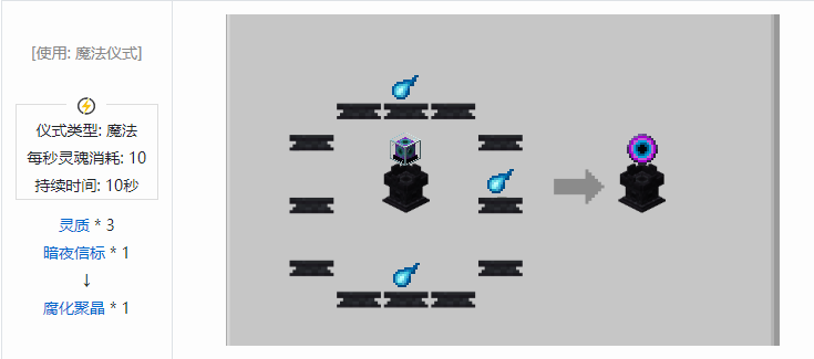 我的世界诡厄巫法聚晶合成表大全