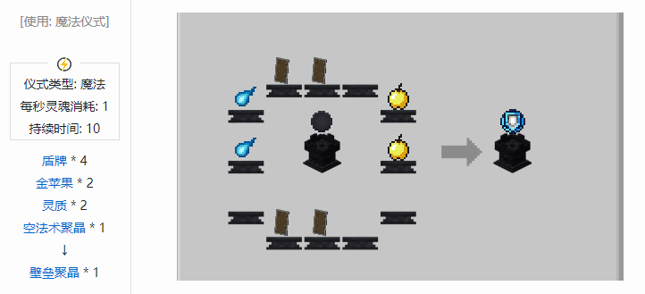 我的世界诡厄巫法聚晶合成表大全