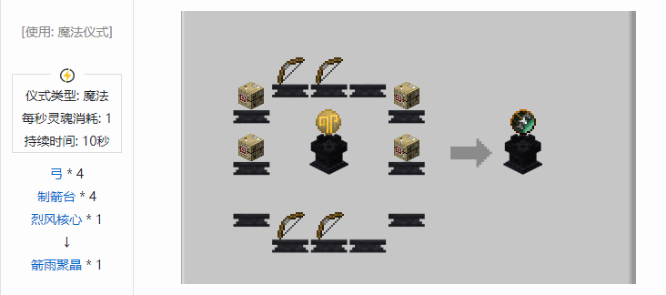 我的世界诡厄巫法聚晶合成表大全