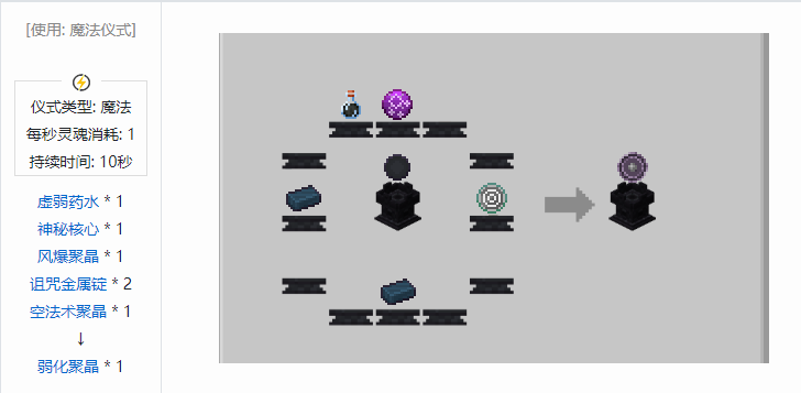 我的世界诡厄巫法聚晶合成表大全