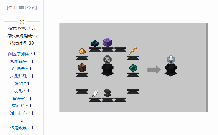 我的世界诡厄巫法聚晶合成表大全