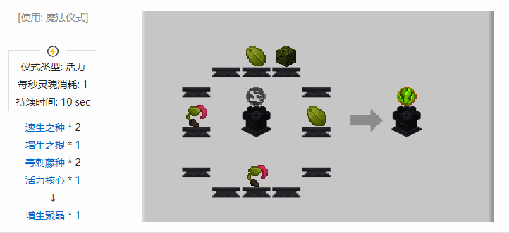 我的世界诡厄巫法聚晶合成表大全