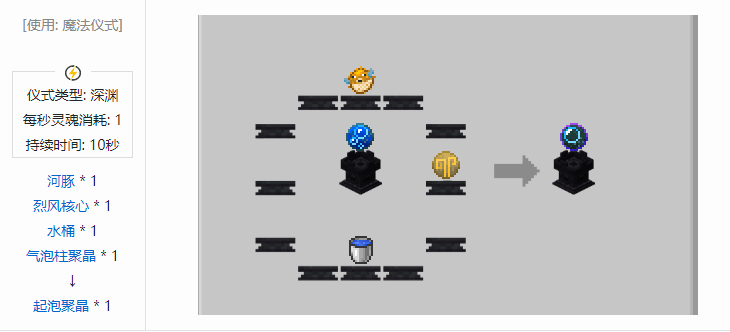 我的世界诡厄巫法聚晶合成表大全