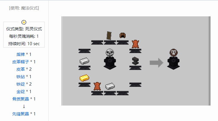 我的世界诡厄巫法聚晶合成表大全