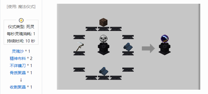 我的世界诡厄巫法聚晶合成表大全