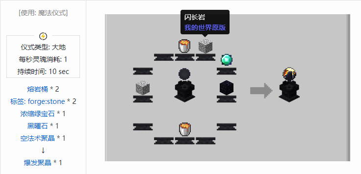 我的世界诡厄巫法聚晶合成表大全