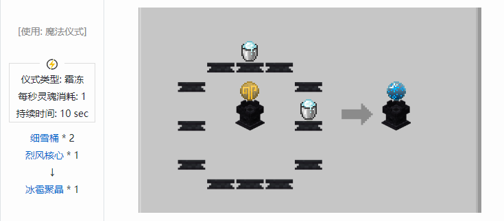 我的世界诡厄巫法聚晶合成表大全