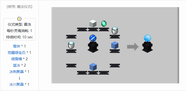 我的世界诡厄巫法聚晶合成表大全