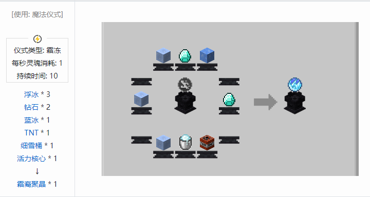 我的世界诡厄巫法聚晶合成表大全