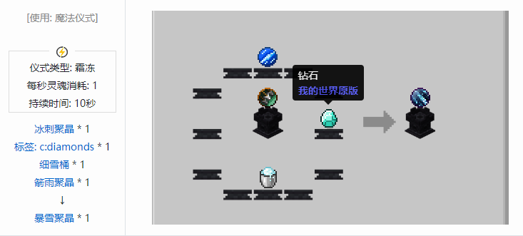 我的世界诡厄巫法聚晶合成表大全