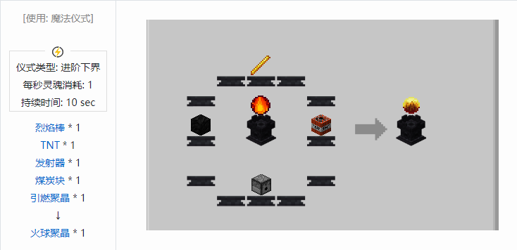 我的世界诡厄巫法聚晶合成表大全