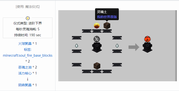 我的世界诡厄巫法聚晶合成表大全