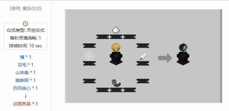 我的世界诡厄巫法聚晶合成表大全