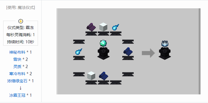 我的世界诡厄巫法装备合成表大全