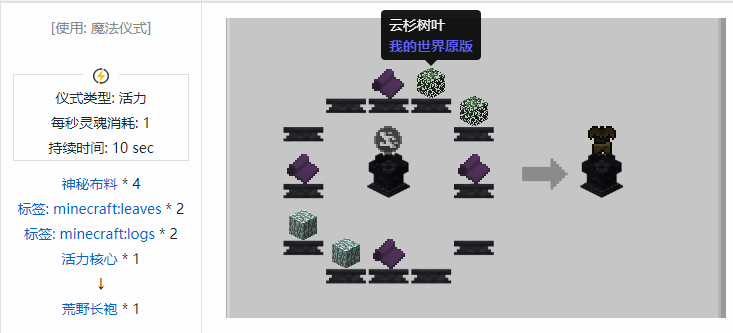 我的世界诡厄巫法装备合成表大全