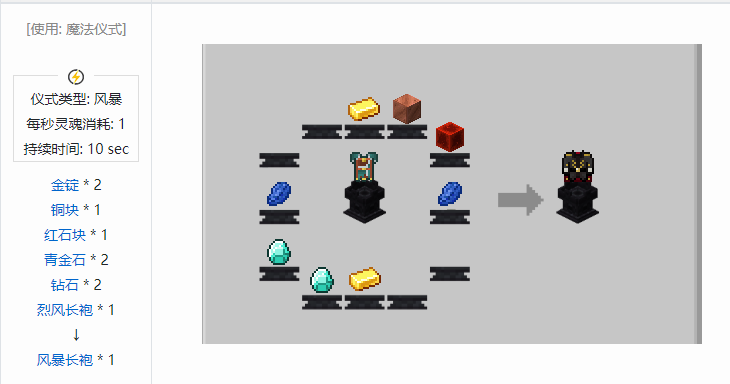 我的世界诡厄巫法装备合成表大全