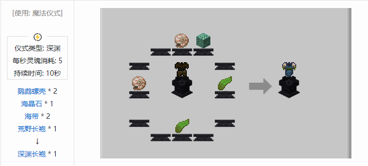 我的世界诡厄巫法装备合成表大全