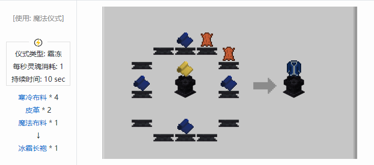 我的世界诡厄巫法装备合成表大全