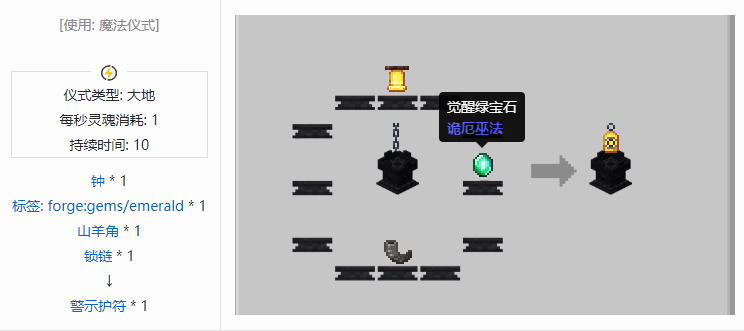 我的世界诡厄巫法装备合成表大全