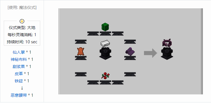 我的世界诡厄巫法装备合成表大全