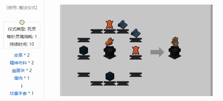 我的世界诡厄巫法装备合成表大全