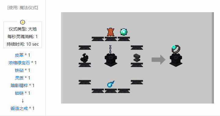 我的世界诡厄巫法装备合成表大全