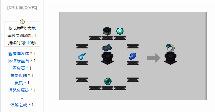 我的世界诡厄巫法装备合成表大全