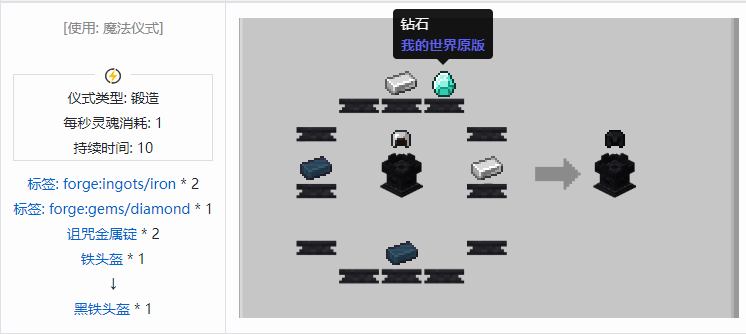 我的世界诡厄巫法装备合成表大全