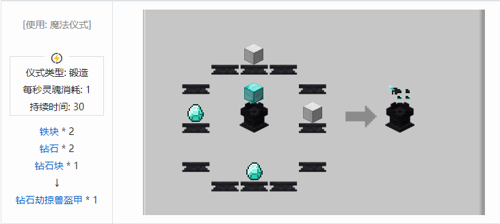 我的世界诡厄巫法装备合成表大全