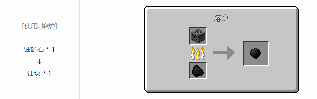 我的世界虚无世界2材料合成表大全