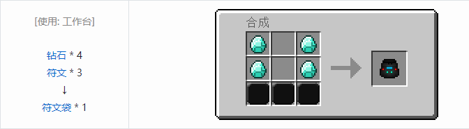 我的世界虚无世界2功能性物品合成表大全